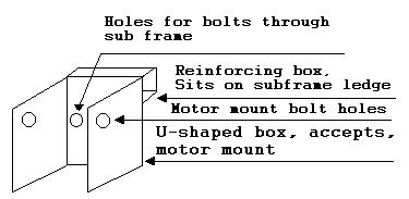 motor mount fabrication